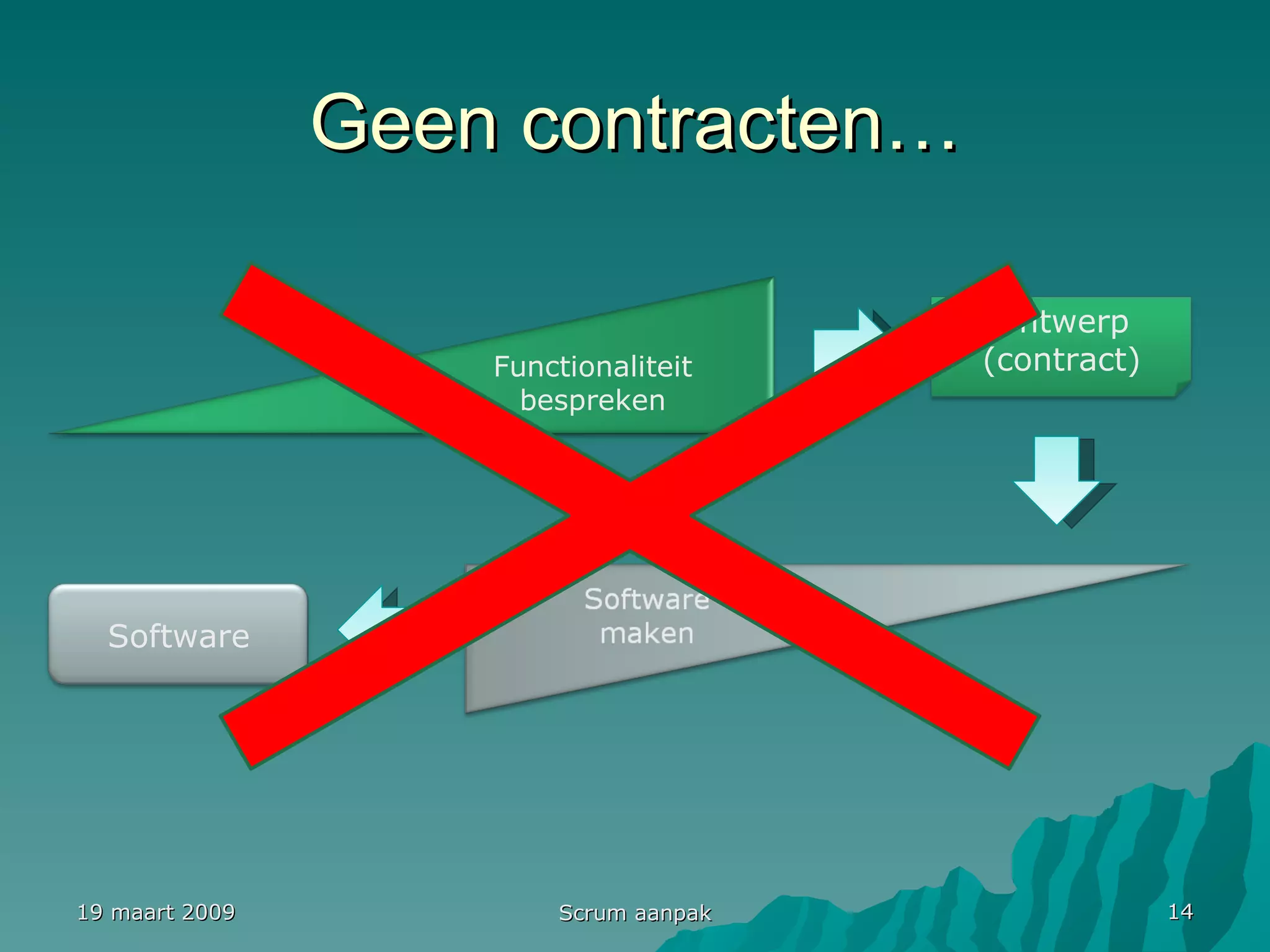 Geen contracten… 19 maart 2009 Scrum aanpak Functionaliteit bespreken Ontwerp (contract) Software 
