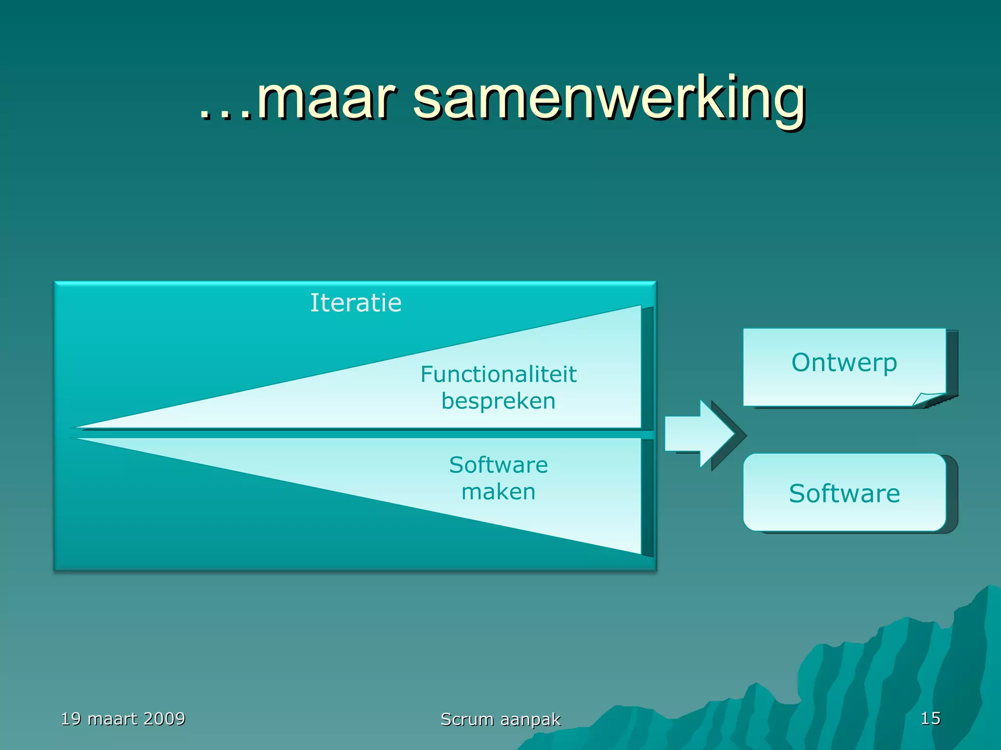 … maar samenwerking 19 maart 2009 Scrum aanpak Functionaliteit bespreken Software maken Ontwerp Software Iteratie 
