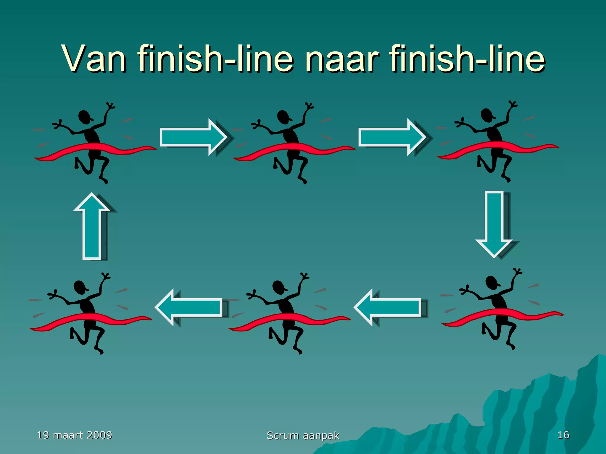 Van finish-line naar finish-line 19 maart 2009 Scrum aanpak 