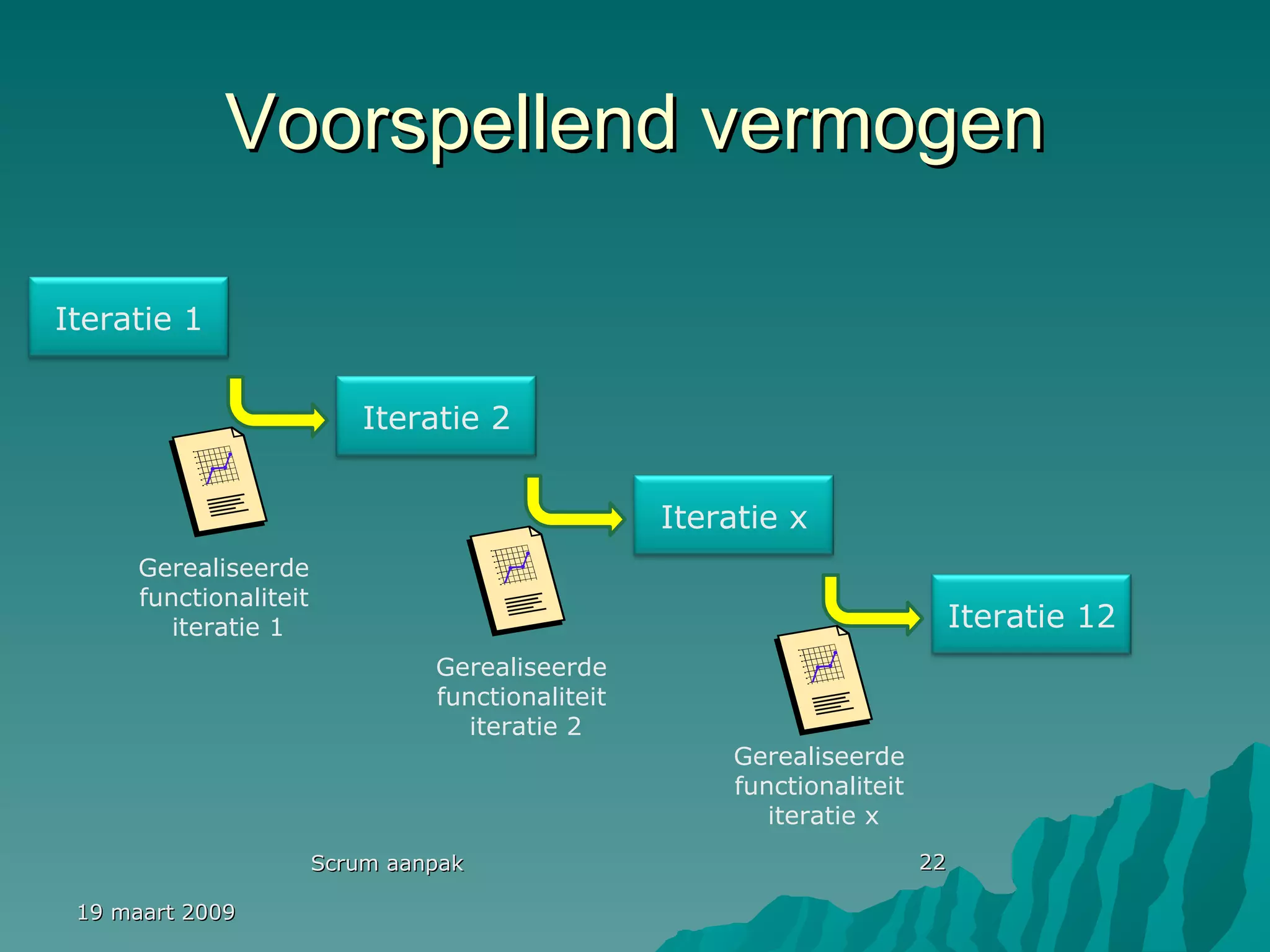 Voorspellend vermogen 19 maart 2009 Scrum aanpak Gerealiseerde  functionaliteit  iteratie 1 Gerealiseerde  functionaliteit  iteratie 2 Gerealiseerde  functionaliteit  iteratie x Iteratie 1 Iteratie 2 Iteratie x Iteratie 12 