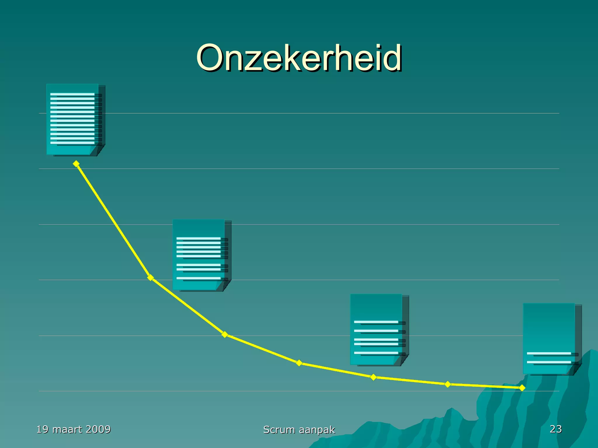 Onzekerheid 19 maart 2009 Scrum aanpak 