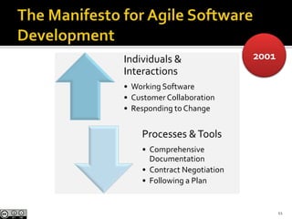 We’re losing the relay race“The… ‘relay race’ approach to product development…may conflict with the goals of maximum speed and flexibility. Instead a holistic or ‘rugby’ approach—where a team tries to go the distance as a unit,  passing the ball back and forth—may better serve today’s competitive requirements.”Hirotaka Takeuchi and Ikujiro Nonaka, “The New New Product Development Game”,Harvard Business Review, January 19869Scrum@ Accenture Technology Solutions | PCS