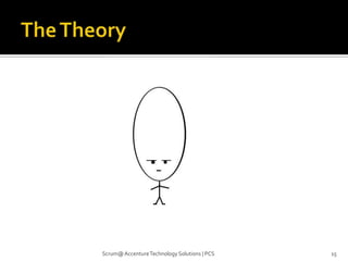 Scrum is a framework within which the game of product development is played.
