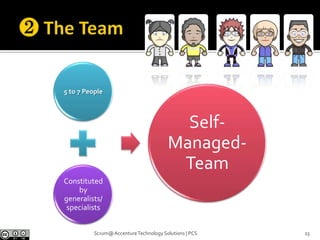 Scrum FrameworkThe Product Owner  sets a List of Features called Product Backlog