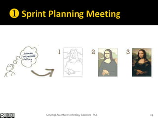 Scrum FrameworkThe Sprint ends with the Sprint Review and the Retrospective.