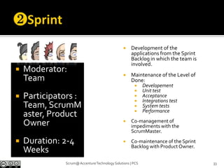 Scrum Roles20Scrum@ Accenture Technology Solutions | PCS