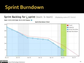Workwith25Scrum@ Accenture Technology Solutions | PCS