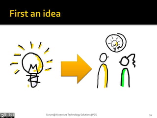 30Scrum@ Accenture Technology Solutions | PCSThe “Pull” Principle