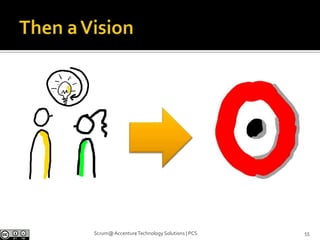 ❶ Sprint Planning Meeting2 Parts: