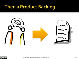 Sprint Planning 2: the HOW?