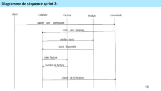 Diagramme de séquence sprint 2:
19
 