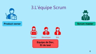 3.L'équipe Scrum
Product owner Scrum master
Equipe de Dev,
Et de test
Tester Déveloper BA
6
 