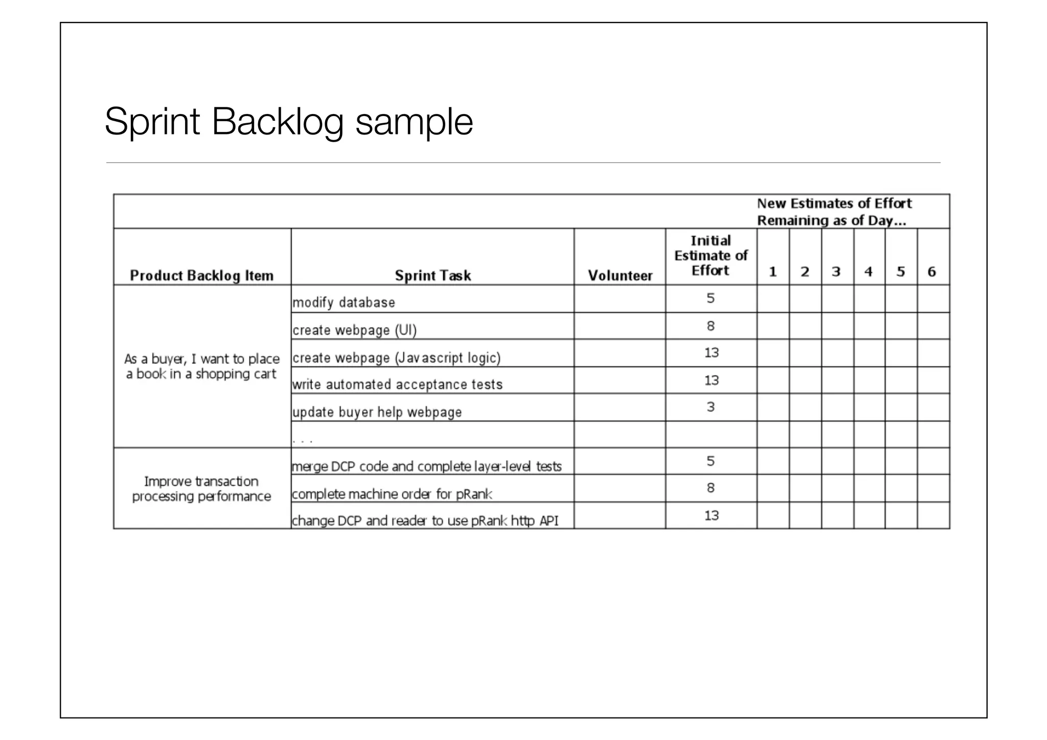 Sprint Backlog sample
 