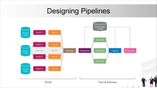Designing Pipelines
 