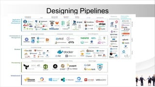 Designing Pipelines
 