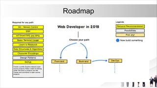 Roadmap
 