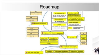 Roadmap
 