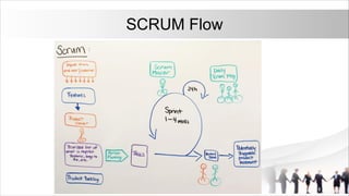 SCRUM Flow
 