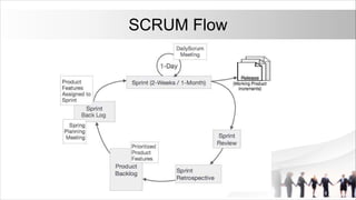 SCRUM Flow
 