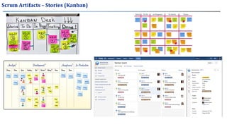 Scrum Artifacts – Stories (Kanban)
 