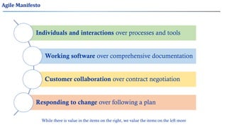Agile Manifesto
Individuals and interactions over processes and tools
Working software over comprehensive documentation
Customer collaboration over contract negotiation
Responding to change over following a plan
While there is value in the items on the right, we value the items on the left more
 