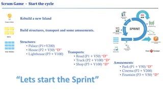 Scrum Game - Start the cycle
Rebuild a new Island
Build structures, transport and some amusements.
Structures:
• Palace (P1+V200)
• House (P2 + V50) “D”
• Lighthouse (P3 + V100)
Transports:
• Road (P1 + V50) “D”
• Truck (P2 + V100) “D”
• Shop (P3 + V100) “D” Amusements:
• Park (P1 + V50) “D”
• Cinema (P2 + V200)
• Fountain (P3 + V50) “D”
 