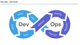 Dev Ops – Life Cycle
 