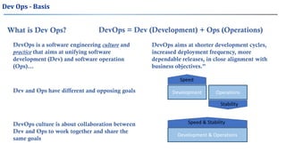What is Dev Ops? DevOps = Dev (Development) + Ops (Operations)
DevOps is a software engineering culture and
practice that aims at unifying software
development (Dev) and software operation
(Ops)...
Dev Ops - Basis
Dev and Ops have different and opposing goals Development Operations
Speed
Stability
DevOps culture is about collaboration between
Dev and Ops to work together and share the
same goals
Development & Operations
DevOps aims at shorter development cycles,
increased deployment frequency, more
dependable releases, in close alignment with
business objectives.”
Speed & Stability
 