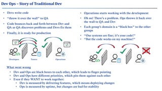 Dev Ops – Story of Traditional Dev
• Devs write code
• Dev and Ops are black boxes to each other, which leads to finger pointing
• Dev and Ops have different priorities, which pits them against each other
• Even if they WANT to work together:
• Dev is measured by delivering features, which means deploying changes
• Ops is measured by uptime, but changes are bad for stability
What went wrong
OperationsTestersDevelopers
• Finally, it is ready for production
• “throw it over the wall” to QA
• Code bounces back and forth between Dev and
QA as QA discovers problems and Devs fix them • Each group’s domain is a “black box” to the other
groups
• Oh no! There’s a problem. Ops throws it back over
the wall to QA and Dev
• “Our systems are fine; it’s your code!”
• “But the code works on my machine!”
• Operations starts working with the development
 