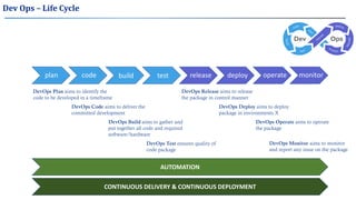 Dev Ops – Life Cycle
build test release deploy operate monitorcodeplan
DevOps Plan aims to identify the
code to be developed in a timeframe
DevOps Code aims to deliver the
committed development
DevOps Build aims to gather and
put together all code and required
software/hardware
DevOps Test ensures quality of
code package
DevOps Release aims to release
the package in control manner
DevOps Deploy aims to deploy
package in environments X
DevOps Operate aims to operate
the package
DevOps Monitor aims to monitor
and report any issue on the package
AUTOMATION
CONTINUOUS DELIVERY & CONTINUOUS DEPLOYMENT
 