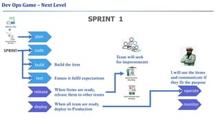 Dev Ops Game – Next Level
plan
code
build
test
Build the item
Ensure it fulfil expectations
release
deploy
When Items are ready,
release them to other teams
When all team are ready,
deploy to Production
operate
monitor
I will use the items
and communicate if
they fit the purpose
Team will seek
for improvements
SPRINT 1
 