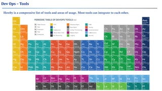 Dev Ops – Tools
Hereby is a compressive list of tools and areas of usage. Most tools can integrate to each other.
 