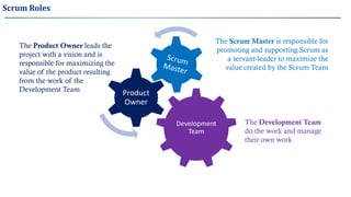 Development
Team
Product
Owner
The Development Team
do the work and manage
their own work
The Product Owner leads the
project with a vision and is
responsible for maximizing the
value of the product resulting
from the work of the
Development Team
The Scrum Master is responsible for
promoting and supporting Scrum as
a servant-leader to maximize the
value created by the Scrum Team
Scrum Roles
 