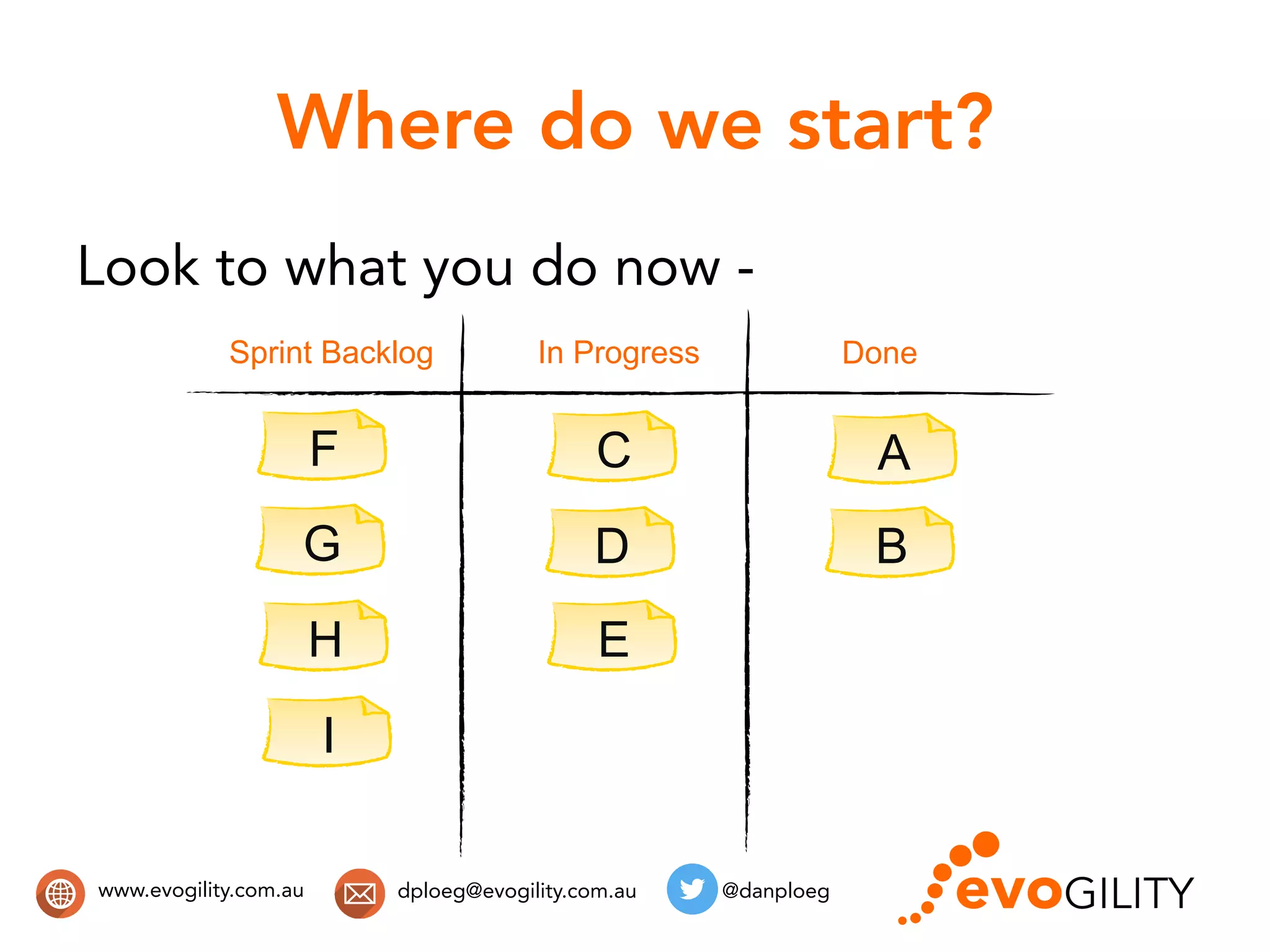 www.evogility.com.au @danploegdploeg@evogility.com.au
Where do we start?
Look to what you do now -
A
B
Sprint Backlog In Progress Done
C
D
E
F
G
H
I
 