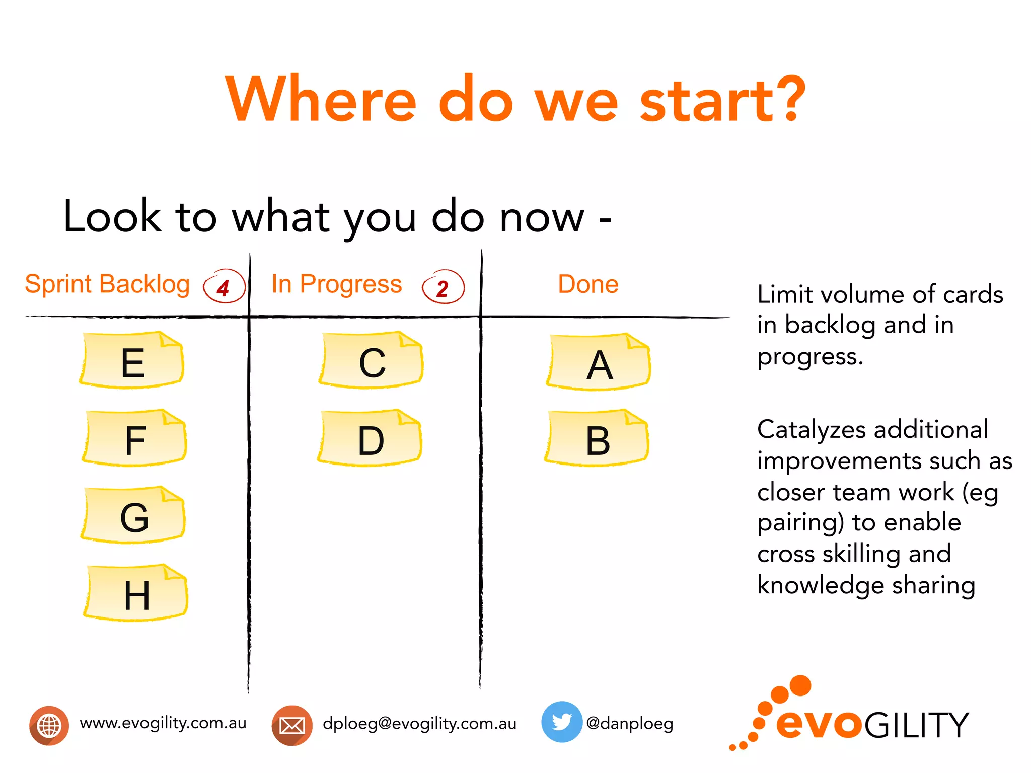 www.evogility.com.au @danploegdploeg@evogility.com.au
Where do we start?
Look to what you do now -
A
B
Sprint Backlog In Progress Done
C
D
E
F
G
H
4 Limit volume of cards
in backlog and in
progress.
Catalyzes additional
improvements such as
closer team work (eg
pairing) to enable
cross skilling and
knowledge sharing
2
 