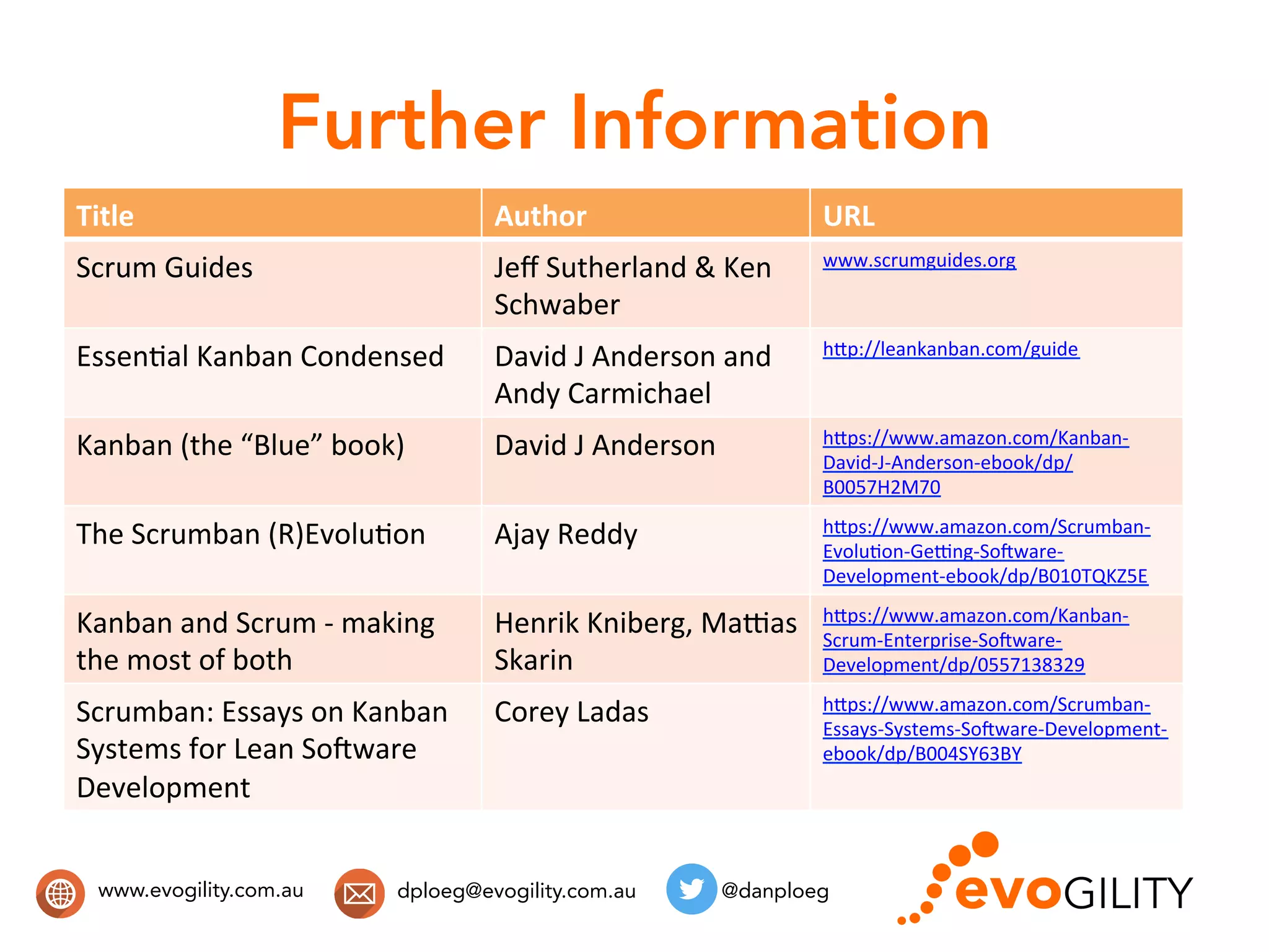 www.evogility.com.au @danploegdploeg@evogility.com.au
Further Information
Title	
   Author	
   URL	
  
Scrum	
  Guides	
   Jeﬀ	
  Sutherland	
  &	
  Ken	
  
Schwaber	
  
www.scrumguides.org	
  
Essen^al	
  Kanban	
  Condensed	
   David	
  J	
  Anderson	
  and	
  
Andy	
  Carmichael	
  
h"p://leankanban.com/guide	
  	
  
Kanban	
  (the	
  “Blue”	
  book)	
   David	
  J	
  Anderson	
  	
   h"ps://www.amazon.com/Kanban-­‐
David-­‐J-­‐Anderson-­‐ebook/dp/
B0057H2M70	
  	
  
The	
  Scrumban	
  (R)Evolu^on	
   Ajay	
  Reddy	
   h"ps://www.amazon.com/Scrumban-­‐
Evolu^on-­‐Gemng-­‐Sonware-­‐
Development-­‐ebook/dp/B010TQKZ5E	
  	
  
Kanban	
  and	
  Scrum	
  -­‐	
  making	
  
the	
  most	
  of	
  both	
  
Henrik	
  Kniberg,	
  Mamas	
  
Skarin	
  	
  
h"ps://www.amazon.com/Kanban-­‐
Scrum-­‐Enterprise-­‐Sonware-­‐
Development/dp/0557138329	
  	
  
Scrumban:	
  Essays	
  on	
  Kanban	
  
Systems	
  for	
  Lean	
  Sonware	
  
Development	
  
Corey	
  Ladas	
   h"ps://www.amazon.com/Scrumban-­‐
Essays-­‐Systems-­‐Sonware-­‐Development-­‐
ebook/dp/B004SY63BY	
  	
  
 