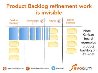 Scrum and kanban | PDF