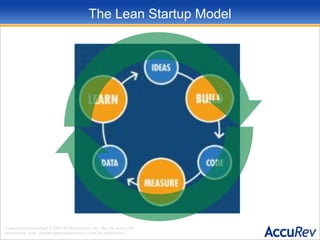The Lean Startup Model