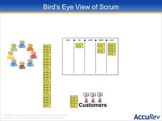 Bird’s Eye View of ScrumCustomers