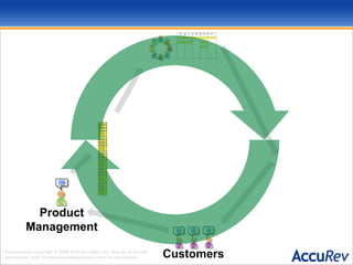 Product ManagementCustomers