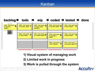 Kanbantodowipcodedtesteddonebacklog53226 – User wants to undo a depot operation3146 – User wants to replicate adepot83216 – User wants to remove a depot3247 – User wants to combine depots54246 – User wantsto unhide a depot23241 – User wantsto hide a depot23249 – User wants to copy a depot3513246 – User wantsa list of depots33244 – User wants to remove areplica83256 – User wants to rename a depot13236 – User wants to split a depot1) Visual system of managing work2) Limited work in progress3) Work is pulled through the system