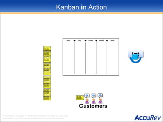 Kanban in ActionIntCustomers