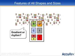 What’s in a User Story53226 – User wantsto undo a depot operation