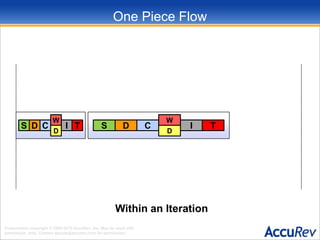 Activity vs Achievement