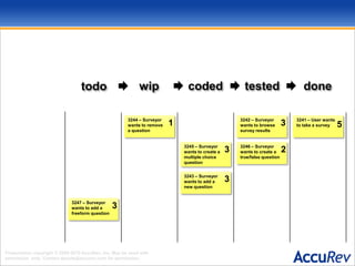 Taskboard/Limited WIP/Pulltodowipcodedtesteddone53226 – User wants to undo a depot operation3146 – User wants to replicate adepot83216 – User wants to remove a depot3246 – User wantsto create a depot53246 – User wants to combine depots53247 – User wants to combine depots54246 – User wantsto unhide a depot23241 – User wantsto hide a depot23249 – User wants to copy a depot3513246 – User wantsa list of depots33256 – User wants to rename a depot13236 – User wants to split a depot