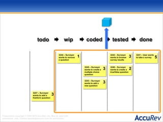 wipcodedtesteddonetodo3241 – User wants to take a survey3244 – Surveyor wants to removea question133246 – Surveyor wants to create a true/false question23247 – Surveyor wants to add a freeform question33242 – Surveyor wants to browsesurvey results533245 – Surveyor wants to create a multiple choice question33243 – Surveyor wants to add anew question