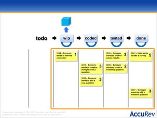 wipcodedtesteddonetodo3241 – User wants to take a survey3244 – Surveyor wants to removea question133246 – Surveyor wants to create a true/false question23242 – Surveyor wants to browsesurvey results533247 – Surveyor wants to add a freeform question33245 – Surveyor wants to create a multiple choice question33243 – Surveyor wants to add anew question