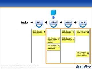 wipcodedtesteddonetodo3241 – User wants to take a survey3244 – Surveyor wants to removea question133246 – Surveyor wants to create a true/false question23247 – Surveyor wants to add a freeform question33242 – Surveyor wants to browsesurvey results533245 – Surveyor wants to create a multiple choice question33243 – Surveyor wants to add anew question