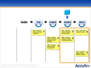 wipcodedtesteddonetodo3241 – User wants to take a survey3244 – Surveyor wants to removea question133246 – Surveyor wants to create a true/false question23247 – Surveyor wants to add a freeform question33242 – Surveyor wants to browsesurvey results533245 – Surveyor wants to create a multiple choice question33243 – Surveyor wants to add anew question