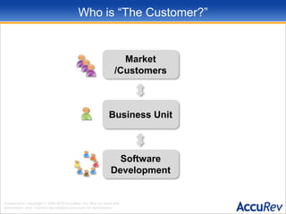 Who is “The Customer?”Market /CustomersBusiness UnitSoftware Development